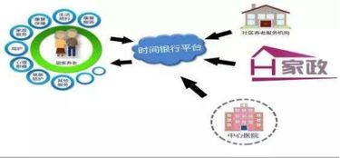 時間銀行與活在當下 互聯(lián)網(wǎng)信息服務中的時間管理與價值創(chuàng)造