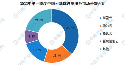 阿里巴巴如何應(yīng)對(duì)艱難年份中的互聯(lián)網(wǎng)信息服務(wù)挑戰(zhàn)